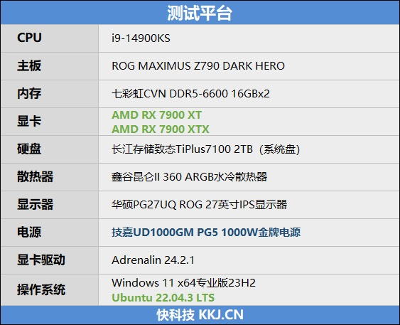 ROCm加持出图效率翻倍！AMD RX 7900 XT Linux系统 AI性能体验 第5张