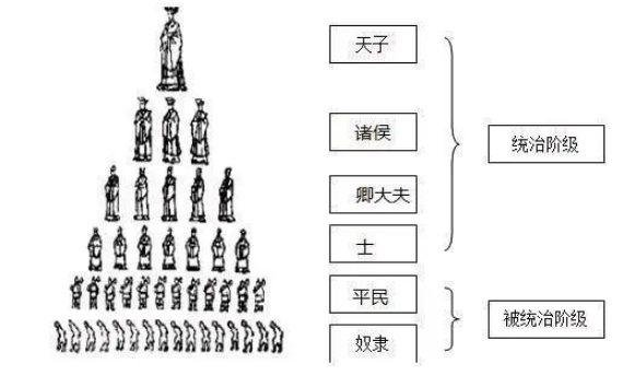 世卿世禄制概念（什么是世卿世禄制和宗法制？有什么区别？） 第1张