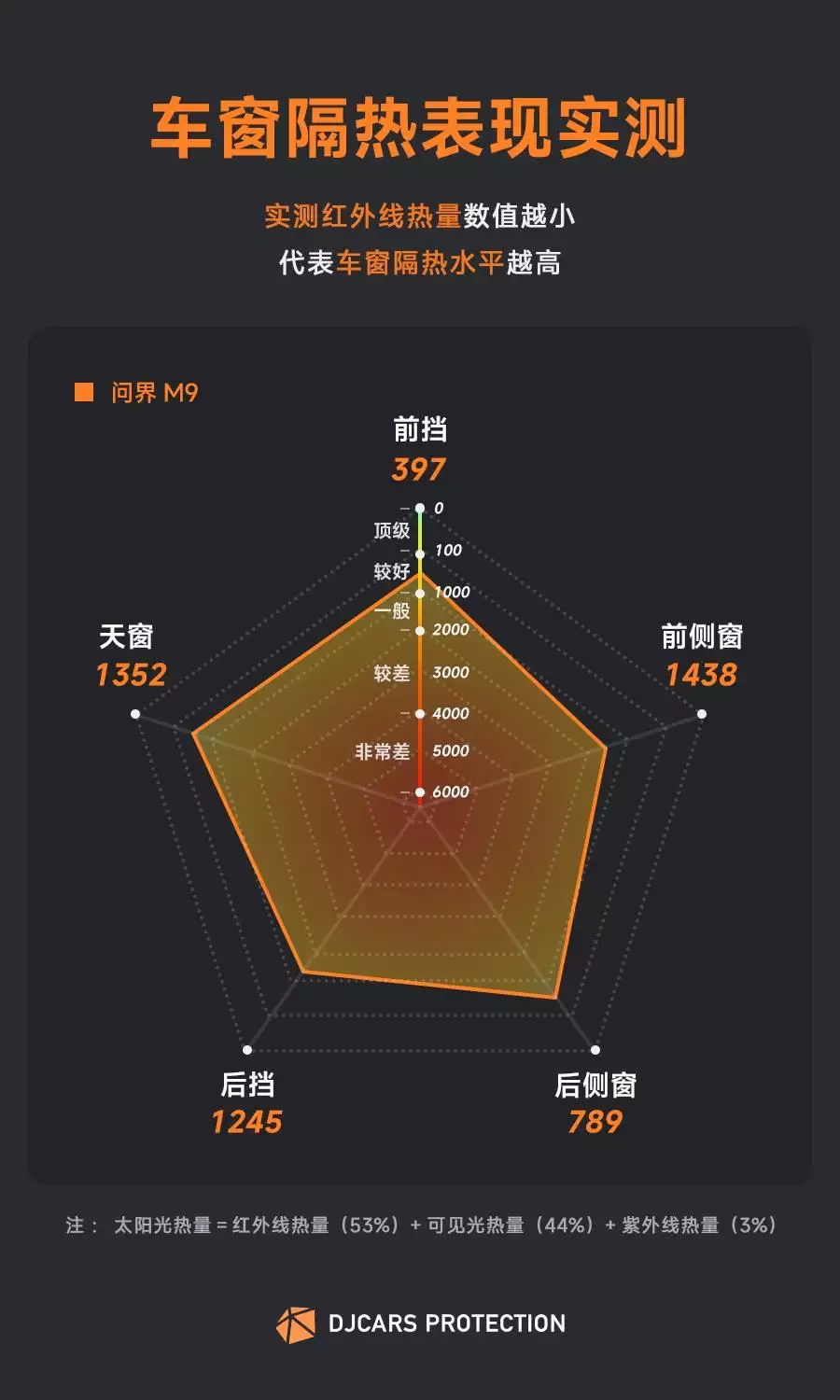 理想l7真实口碑（问界M9的家庭用户，这个信息真的需要知道杨绣惠痛斥黄子佼：可以风流不可以下流！喊话孟耿如不要替他说话） 第4张
