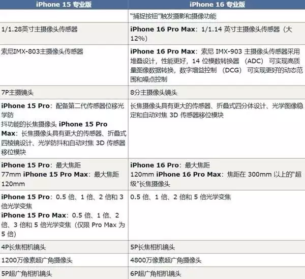 16th开发者选项在哪里(曝iPhone 16 Pro系列将迎来30项升级 钱包要顶不住了31岁在春晚一炮而红,观众都以为他隐退了,其实已经去世10年了) 第3张 16th开发者选项在哪里(曝iPhone 16 Pro系列将迎来30项升级 钱包要顶不住了31岁在春晚一炮而红,观众都以为他隐退了,其实已经去世10年了) 第3张