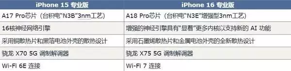 16th开发者选项在哪里(曝iPhone 16 Pro系列将迎来30项升级 钱包要顶不住了31岁在春晚一炮而红,观众都以为他隐退了,其实已经去世10年了) 第2张 16th开发者选项在哪里(曝iPhone 16 Pro系列将迎来30项升级 钱包要顶不住了31岁在春晚一炮而红,观众都以为他隐退了,其实已经去世10年了) 第2张