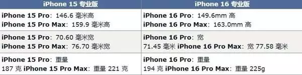 16th开发者选项在哪里(曝iPhone 16 Pro系列将迎来30项升级 钱包要顶不住了31岁在春晚一炮而红,观众都以为他隐退了,其实已经去世10年了) 第6张 16th开发者选项在哪里(曝iPhone 16 Pro系列将迎来30项升级 钱包要顶不住了31岁在春晚一炮而红,观众都以为他隐退了,其实已经去世10年了) 第6张