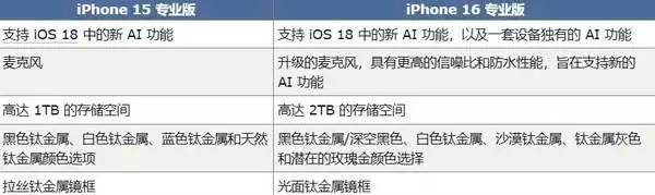16th开发者选项在哪里(曝iPhone 16 Pro系列将迎来30项升级 钱包要顶不住了31岁在春晚一炮而红,观众都以为他隐退了,其实已经去世10年了) 第5张 16th开发者选项在哪里(曝iPhone 16 Pro系列将迎来30项升级 钱包要顶不住了31岁在春晚一炮而红,观众都以为他隐退了,其实已经去世10年了) 第5张