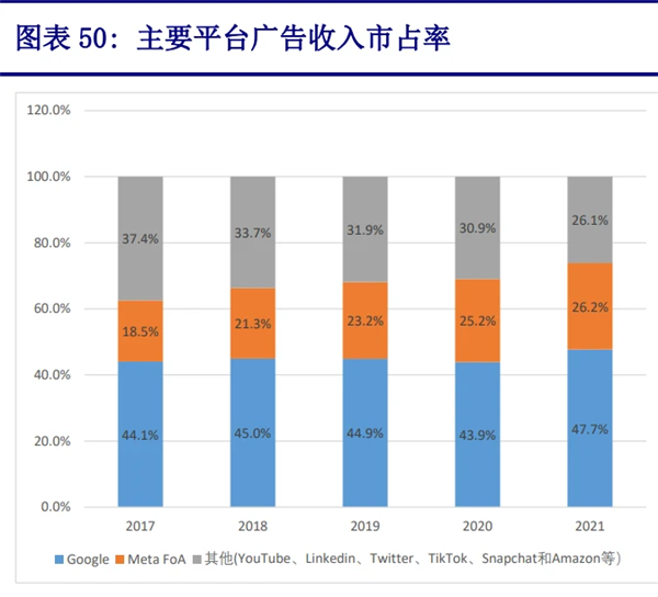 浏览器的无痕模式难道只是脱裤子放屁！谷歌差点赔了50亿 无痕模式 第9张