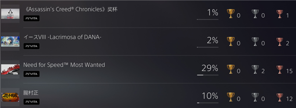 索尼把灵魂系统搬上PC 买PS5的理由又少了一个 索尼 PS5 第6张