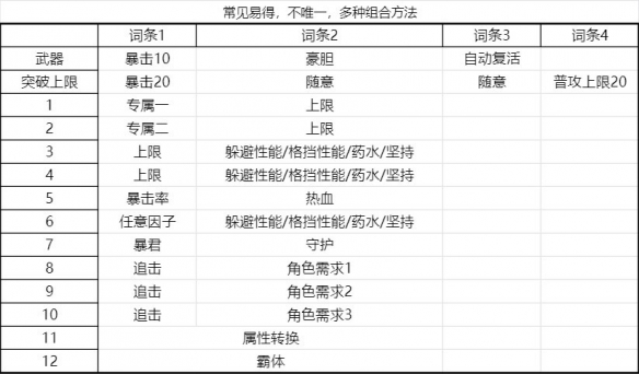 碧蓝幻想rank（碧蓝幻想Relink通用输出毕业因子搭配攻略） 第1张