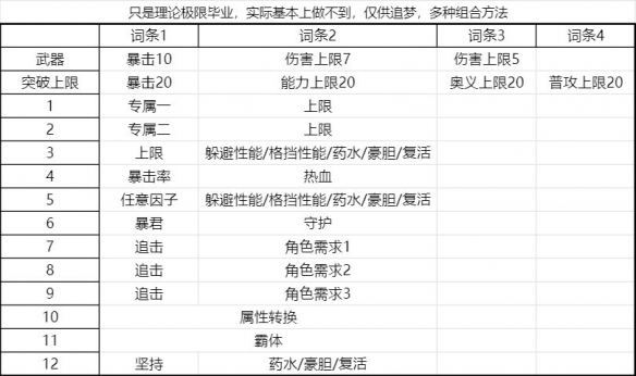 碧蓝幻想rank（碧蓝幻想Relink通用输出毕业因子搭配攻略） 第2张