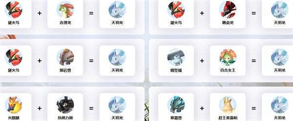 幻兽帕鲁天羽龙鞍具几级解锁（幻兽帕鲁天羽龙配种攻略） 第1张