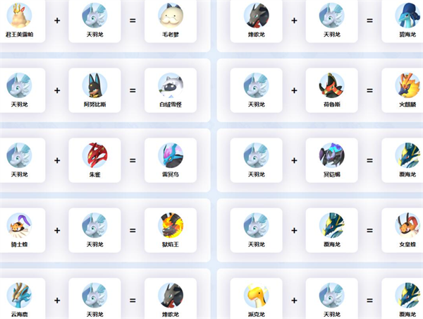 幻兽帕鲁天羽龙鞍具几级解锁（幻兽帕鲁天羽龙配种攻略） 第3张