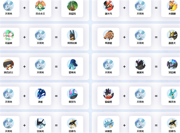 幻兽帕鲁天羽龙鞍具几级解锁（幻兽帕鲁天羽龙配种攻略） 第2张
