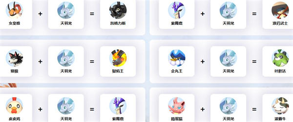 幻兽帕鲁天羽龙鞍具几级解锁（幻兽帕鲁天羽龙配种攻略） 第4张