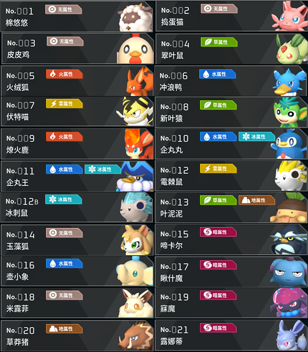 幻兽种类（幻兽帕鲁宠物图鉴大全） 第1张