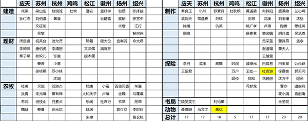 江南百景图攻略人物分配（江南百景图角色分配攻略） 第1张