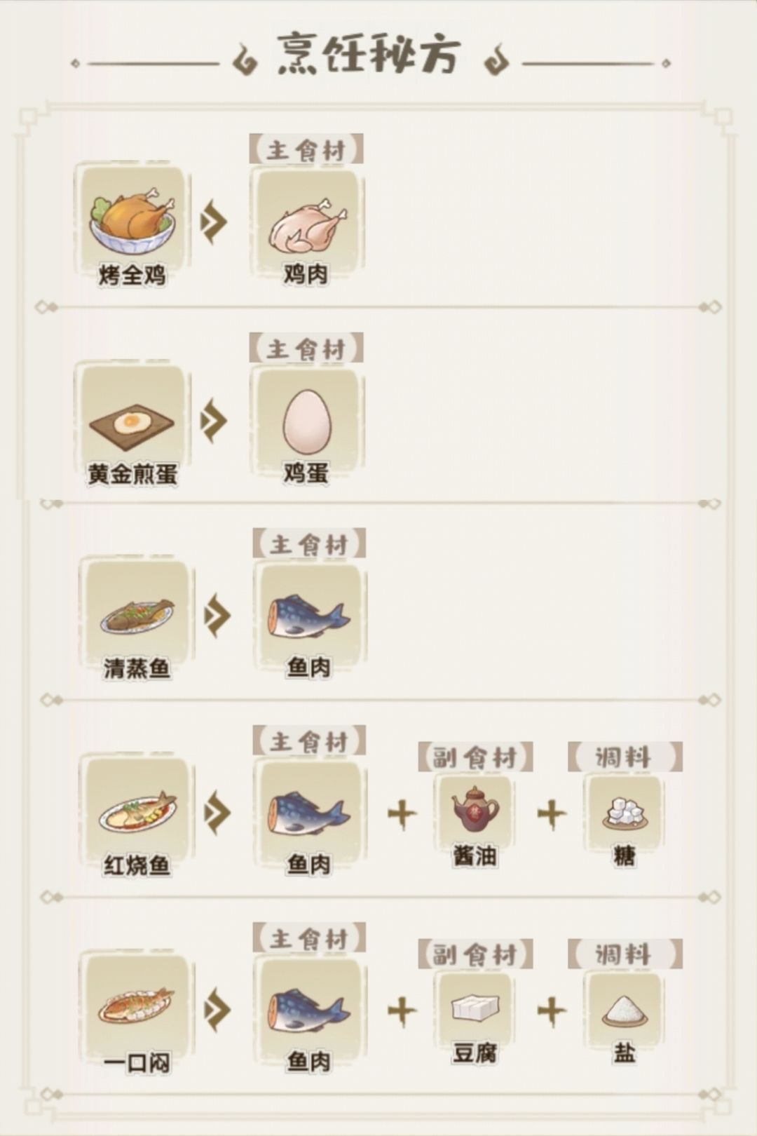 解忧小阁（解忧小村落食谱大全） 第2张