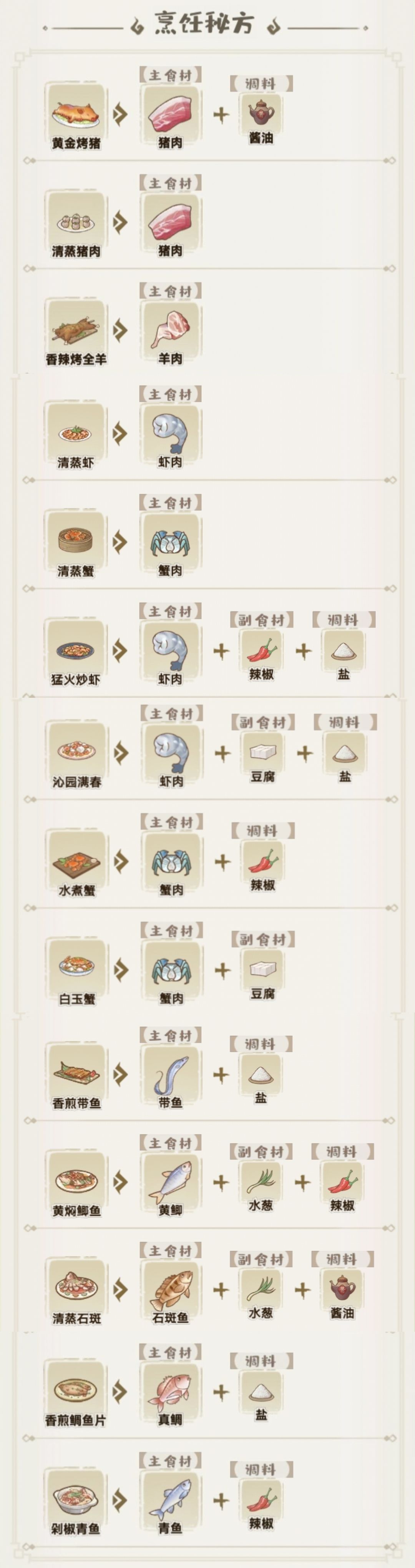 解忧小阁（解忧小村落食谱大全） 第3张