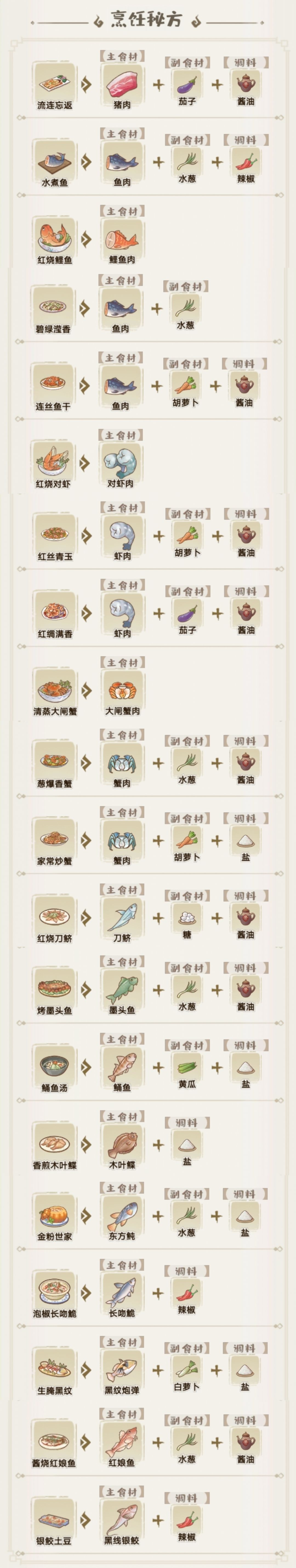 解忧小阁（解忧小村落食谱大全） 第4张