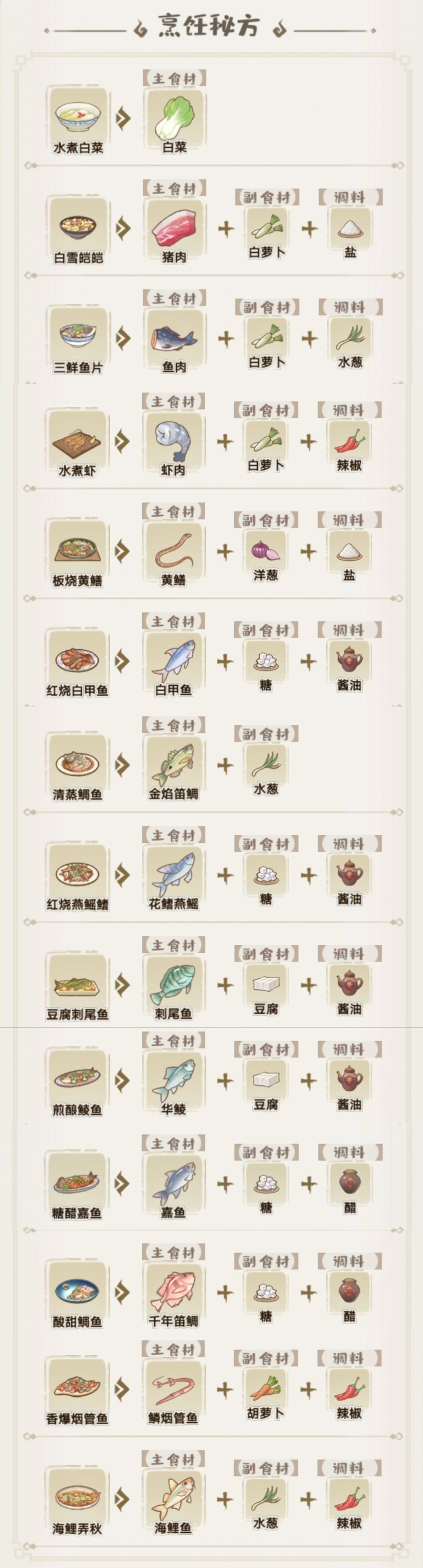 解忧小阁（解忧小村落食谱大全） 第5张