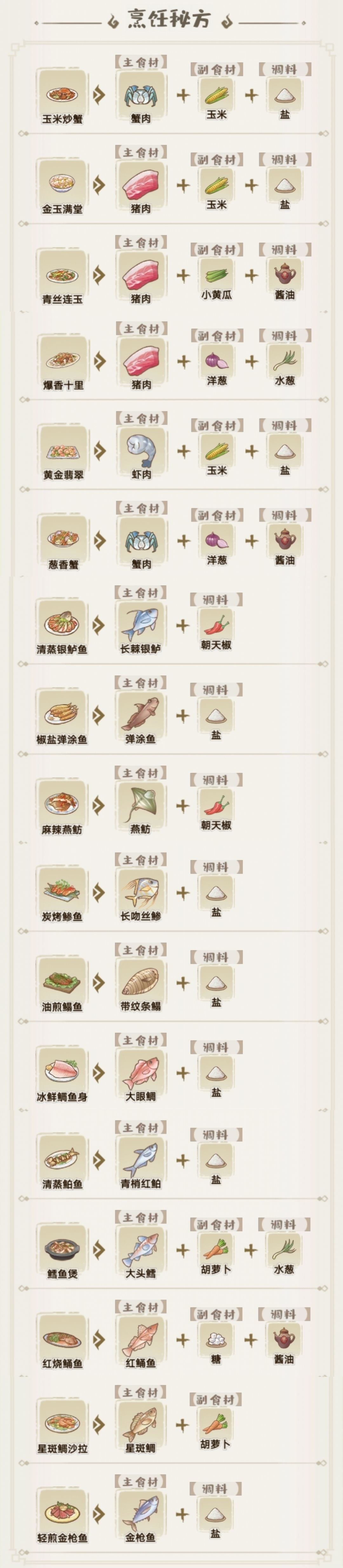 解忧小阁（解忧小村落食谱大全） 第6张