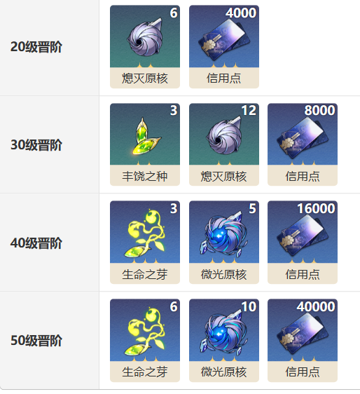 nga崩坏星穹铁道 药王线（崩坏星穹铁道一场术后对话光锥图鉴） 第4张