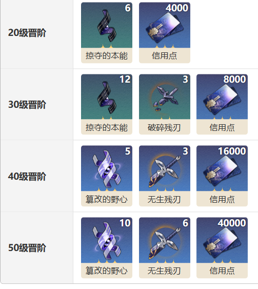 崩坏星穹铁道bilibili预约（崩坏星穹铁道汪散步时间光锥图鉴） 第4张