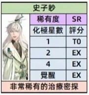 代号鸢史子眇命盘推荐（代号鸢史子眇命盘推荐） 第2张