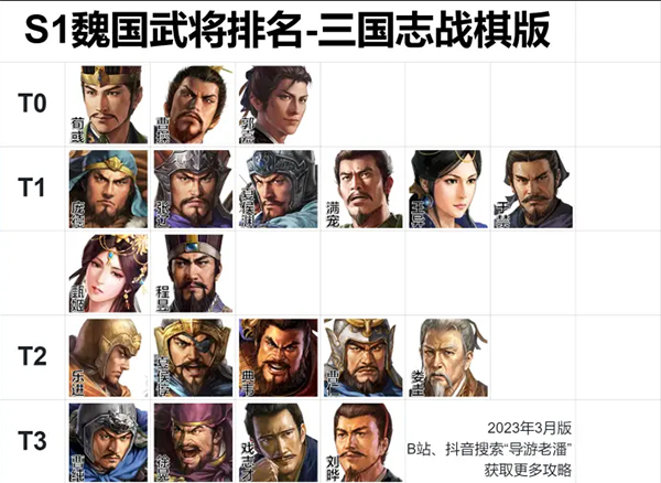 三国志战旗（三国志战棋版武将强度排名） 第2张