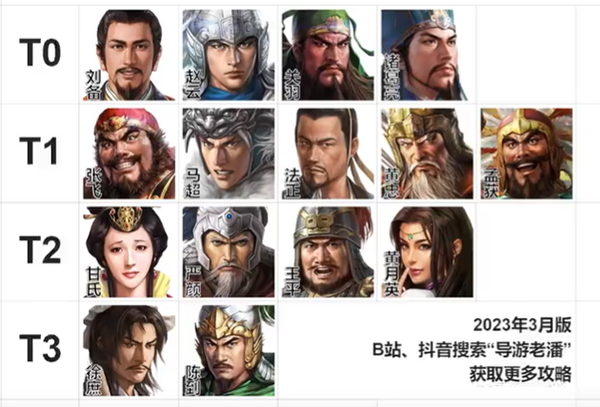 三国志战旗（三国志战棋版武将强度排名） 第3张