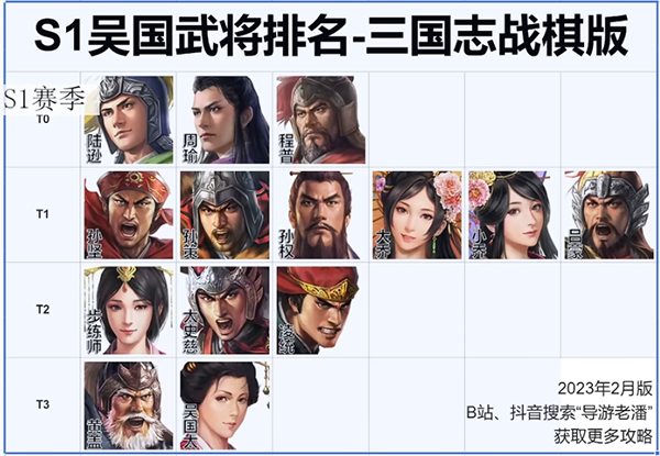 三国志战旗（三国志战棋版武将强度排名） 第4张