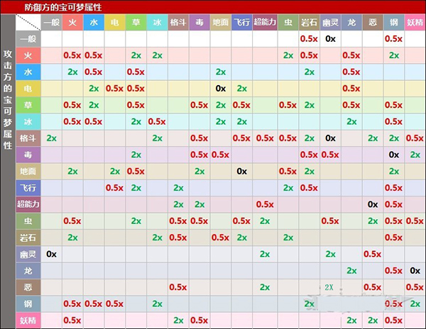 朱紫一百科（宝可梦朱紫属性相克关系解析） 第2张
