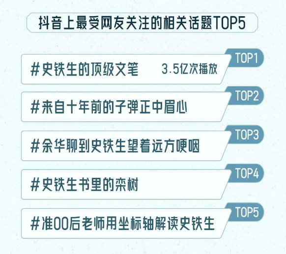 抖音最受欢迎的10大名著出炉：《西游记》只排第三 10大名著 第2张