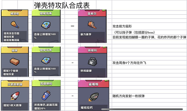 弹壳助手（弹壳特攻队突破组合推荐） 第2张