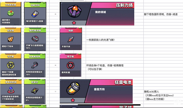 弹壳助手（弹壳特攻队突破组合推荐） 第3张