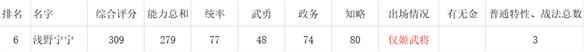 信长之野望练度（信长之野望新生女性角色数据对比一览） 第7张