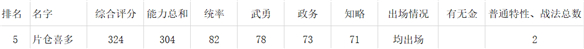 信长之野望练度（信长之野望新生女性角色数据对比一览） 第9张