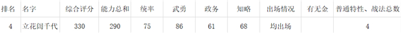 信长之野望练度（信长之野望新生女性角色数据对比一览） 第11张