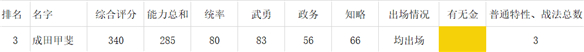 信长之野望练度（信长之野望新生女性角色数据对比一览） 第13张