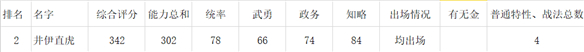 信长之野望练度（信长之野望新生女性角色数据对比一览） 第15张