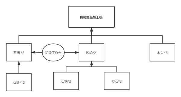 沙石镇时光官网（沙石镇时光材料合成方法分享） 第2张