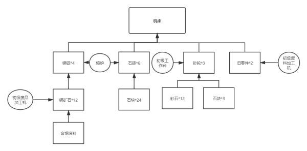 沙石镇时光官网（沙石镇时光材料合成方法分享） 第4张