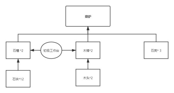 沙石镇时光官网（沙石镇时光材料合成方法分享） 第3张