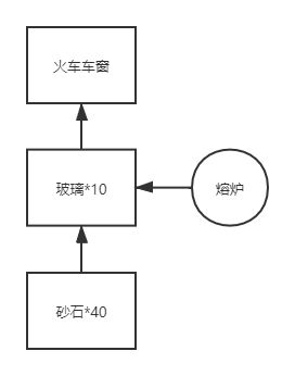 沙石镇时光官网（沙石镇时光材料合成方法分享） 第6张