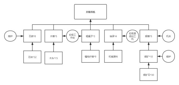 沙石镇时光官网（沙石镇时光材料合成方法分享） 第5张