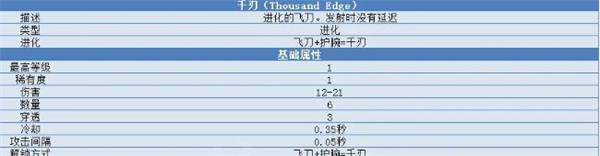 吸血鬼之剑（吸血鬼幸存者千刃怎么解锁） 第2张