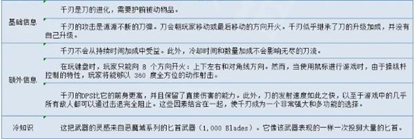 吸血鬼之剑（吸血鬼幸存者千刃怎么解锁） 第3张