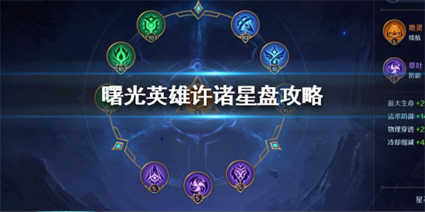 曙光英雄鲁智深最强出装（曙光英雄许诸星盘攻略） 第1张