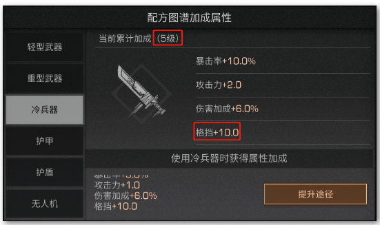 明日之后格挡对怪有用吗（明日之后格挡提升方法介绍） 第3张