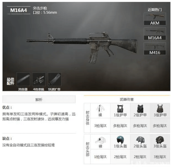 和平精英里连发的枪都有什么（和平精英三连发射击枪搭配推荐） 第4张