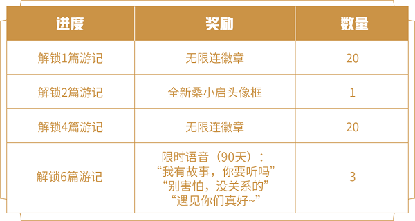 王者阿三解说bgm是什么（王者荣耀阿三解说语音包获取攻略） 第5张