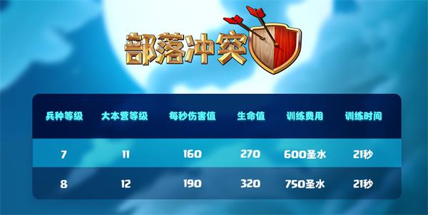 部落冲突超级兵种有哪些种类（部落冲突超级兵种介绍） 第2张