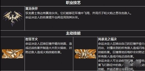 小蒂娜的仙境（小缇娜的奇幻之地职业介绍） 第7张